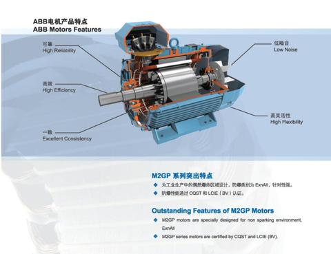 Augu Mini Class - Pemilihan motor frekuensi variabel